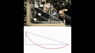 Amazing Brachistochrone Curve 😮 [upl. by Jeffy]