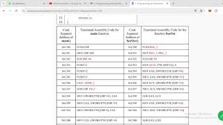 C Programming and Assembly Language week 3 Nptel Assignment solutions 2024 [upl. by Anes]