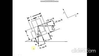 stability of vehicle on curved banked track part 2 [upl. by Galatea]