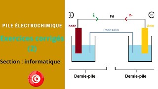 piles électrochimiques  exercices corrigés [upl. by Sherj138]