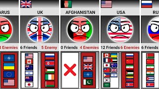 Some Countries How Many Friends and Enemies They Have Countryballs  Universe Knowledge [upl. by Adler878]