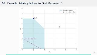 23 Isoline Concept in LP Graphical Solutions  خطوط العزل في البرمجة الخطية [upl. by Christis823]