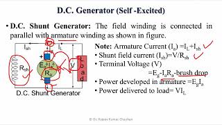 DC Shunt Generator [upl. by Ardeha]