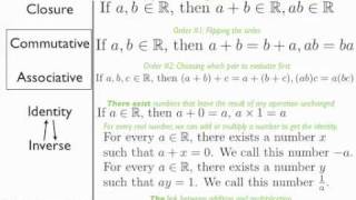 Real Number Field Axioms [upl. by Bhatt]