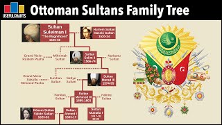 Ottoman Sultans Family Tree [upl. by Wane]