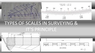 Surveying 2 Principle of vernier scale and types of scales thats used in surveying [upl. by Asamot]