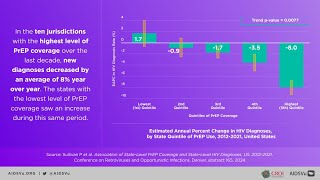 Dr Patrick Sullivan on PrEP 2024 [upl. by Foster]