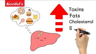 SAMe Sadenosylmethionine How it protects your Brain Liver and Joints [upl. by Anastatius]