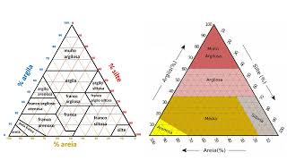 Triangulo textural [upl. by Maker]