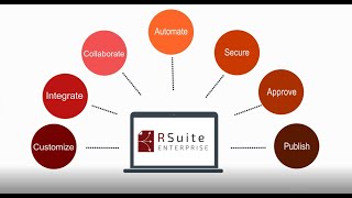 RSuite® Enterprise Overview [upl. by Marne]