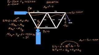 Truss Problem  Statics 162 [upl. by Atel]