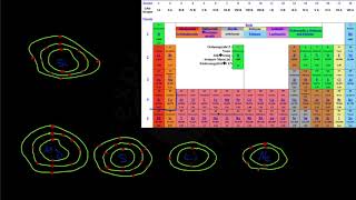 Elektronenkonfiguration mithilfe des PSE bestimmen [upl. by Areik145]