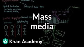 Mass media  Society and Culture  MCAT  Khan Academy [upl. by Shandra]