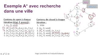 Intelligence Artificielle 24  Recherche heuristique  exemple [upl. by Smukler401]