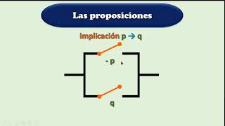 circuitos de conmutación [upl. by Euqnom]