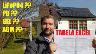 JAKI TYP RODZAJ AKUMULATORA DO OFF GRID quotOPŁACALNOŚĆquot TABELA EXCEL LiFePO4 vs PB vs GEL vs AGM [upl. by Aicertap804]