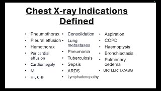 Chest Xray Indications Defined [upl. by Kuebbing]