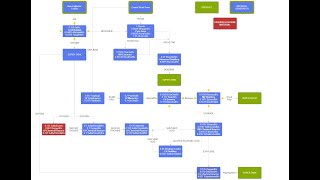 Polyethylene Automation Preparation [upl. by Karine]