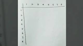 8 point DFT matrix  Easy way to remember during exams [upl. by Nylasoj]