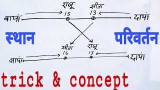 Reasoning  order amp ranking test reasoning trick in Hindi। क्रम परीक्षण । Railway। rrb। ntpc [upl. by Aihsercal589]