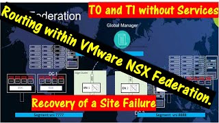 Routing within VMware NSX Federation  Part 1 \\ Automatic Recovery with a Site Failure [upl. by Dnomed983]