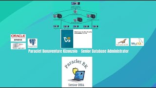 Create a Failover Cluster SQL Server Database in Windows Server 2022 [upl. by Azaria407]