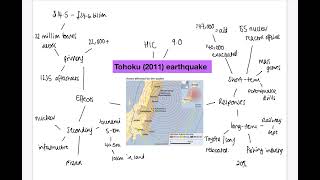 GCSE  Tohoku Japan 2011 earthquake  AQA [upl. by Darej102]