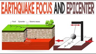 Earthquake Focus and Epicenter  Animation [upl. by Issac918]