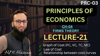 PRC03 Economics l CH04 l LECTURE21 l HM Hasnan [upl. by Enelie511]