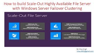 How to build ScaleOut Highly Available File Server with Windows Server Failover Cluster [upl. by Ajiam]