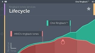 One Ringback by Wind Mobile [upl. by Blanka887]