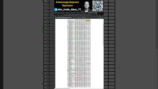 Карта трендов на неделю с 25 Ноября по 01 Декабря инвестиции золото [upl. by Mcripley]