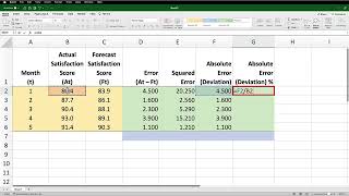 Operations Management Forecast Errors MSE MAD MAPE [upl. by Busey]