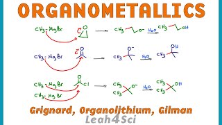 Organometallic Reagents and Reactions  Grignard Gilman Organolithium [upl. by Sol896]