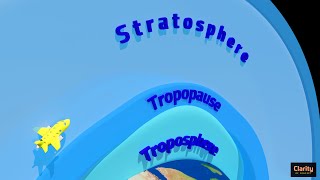 Atmospheric Layers  Troposphere Stratosphere Mesosphere Thermosphere Ozonosphere Ionosphere [upl. by Nageem]