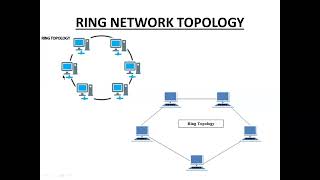 Lecture 8 Network Topology  CSS  PMS  SPSC  PPSC  KPSC  BPSC [upl. by Jegger660]