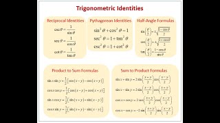 Trigonometry  Trigonometric Identities [upl. by Tdnerb423]