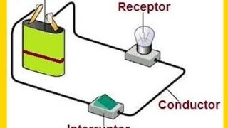 El funcionamiento del circuito eléctrico y su aprovechamiento  Ciencias Naturales [upl. by Oliric]