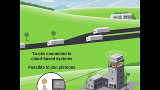 Automated platooning – step by step [upl. by Immak]