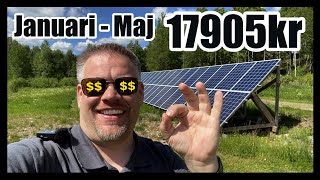 Hur lönsam är min solcellsanläggning på 179kWp [upl. by Michaeline274]