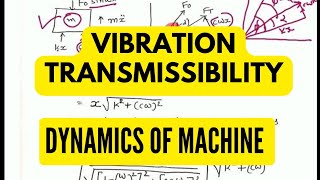 Vibration Transmissibility Vibration Dynamics of Machinery DOM Lecture Mechanical Engineering [upl. by Ative]