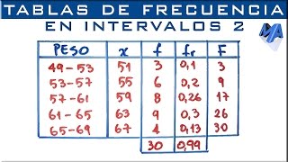 Tabla de frecuencias agrupada en intervalos  Ejemplo 2 [upl. by Arammat]