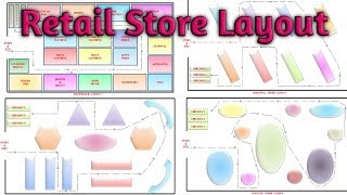 Retail Management  Retail Store Layout in Bengali  Types of Retail Store Layout  Learners Guide [upl. by Eessej]