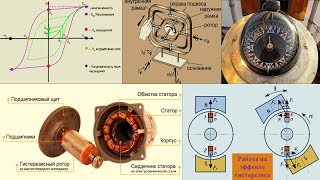 38 Гистерезисный электродвигатель [upl. by Greggory325]