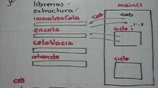 Estructura de datos y algoritmos 28  Diseño de un programa para manejo de colas C [upl. by Mcfarland]