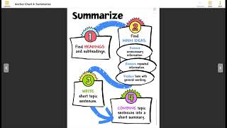 421 Summarizing Anchor Chart [upl. by Wauters]