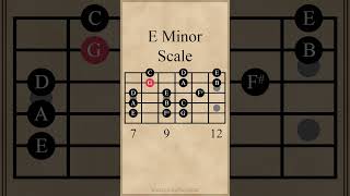 E Minor Scale  5th String Root guitarlesson [upl. by Suirauqed]