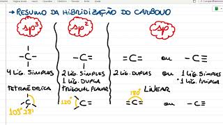 HIBRIDIZAÇÃO DO CARBONO RESUMO [upl. by Rooke117]