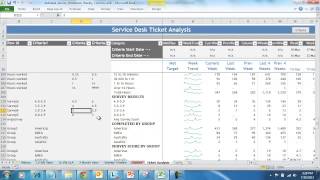 Autotask Service Workbook  How to configure your trend criteria [upl. by Razatlab368]