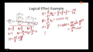 24강 Logical Effort4Fanout 설계 [upl. by Nathalie422]